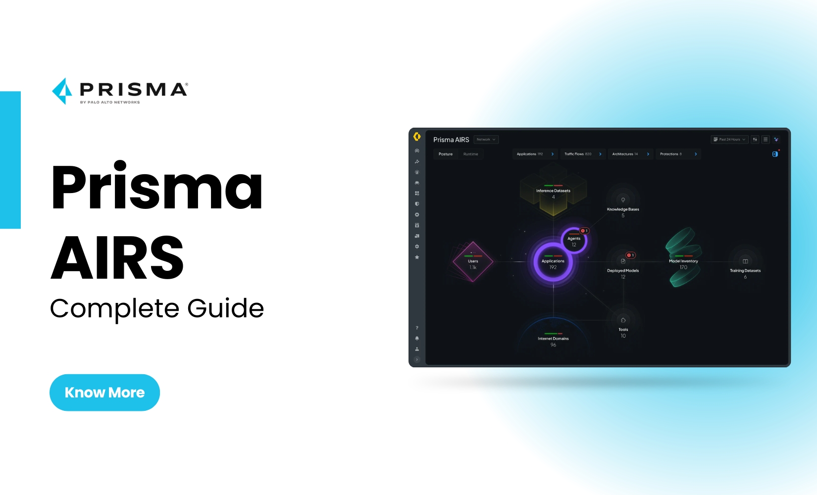 Prisma AIRS by Palo Alto Networks: A Complete Guide