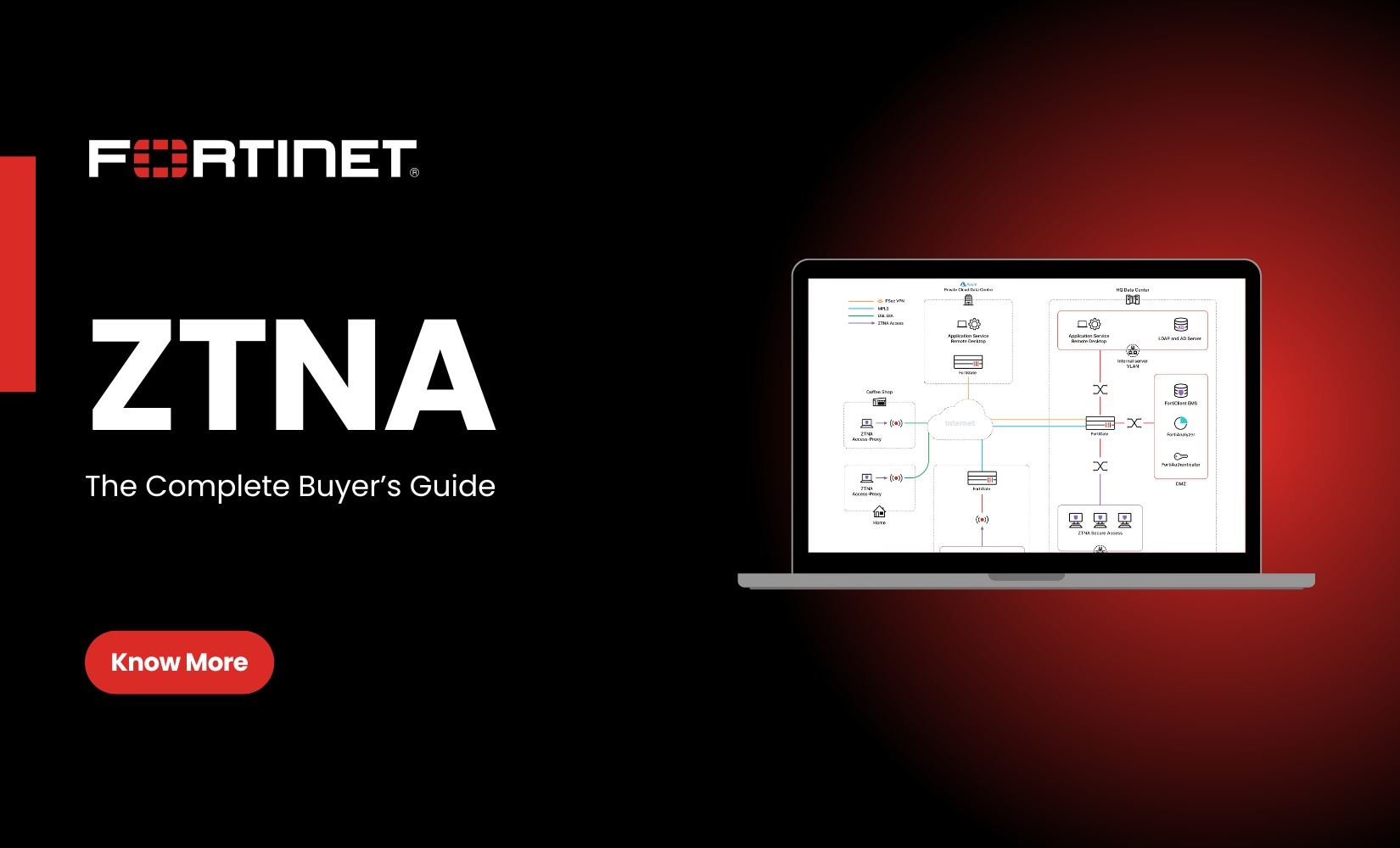 Fortinet ZTNA: The Complete Buyer’s Guide to Zero Trust Network Access